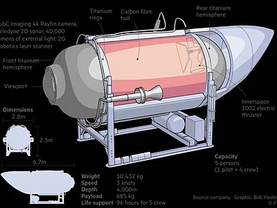 titanium Sonar fairing titanium Sonar fairing